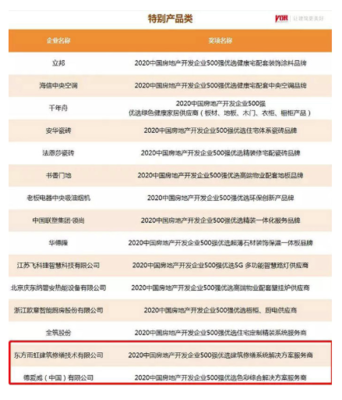 东方雨虹及旗下五大品牌荣膺2020中国房地产开发企业500强首选供应商服务商品牌