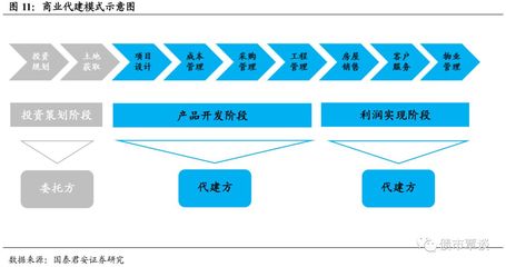 房企合作开发 你要知道的事 | 地产债系列思考之九