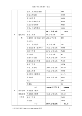 房地产项目开发费用一站式解析 核心成本构成与控制策略